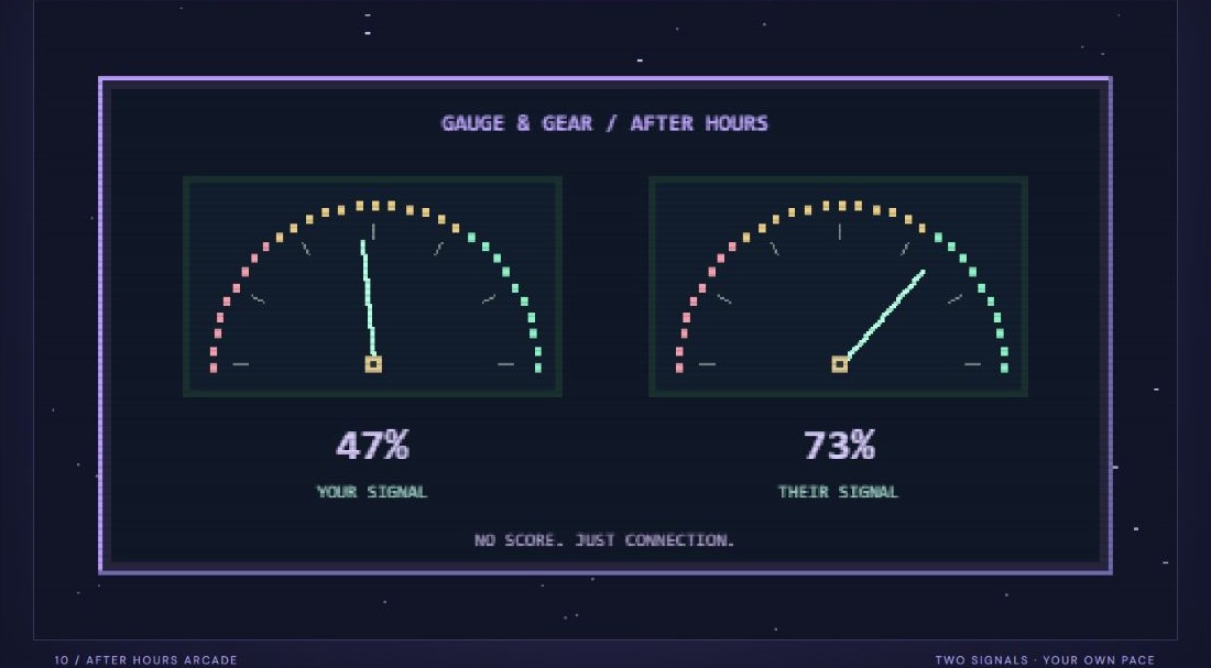 After Hours Arcade visualization