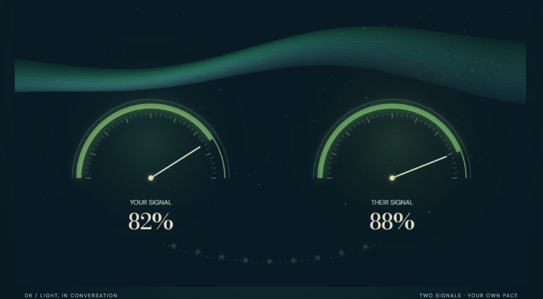 Signal Aurora visualization
