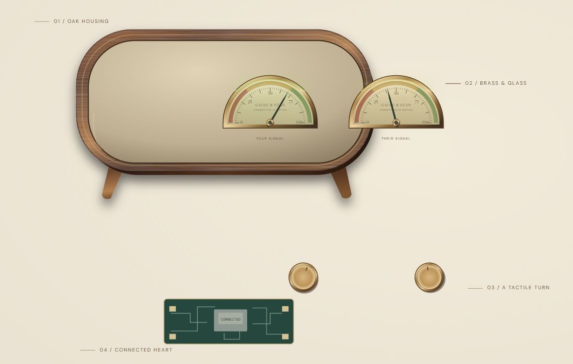 Illustrative exploded view of the instrument’s layers